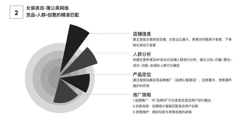 超级钻展投放案例.008.jpeg