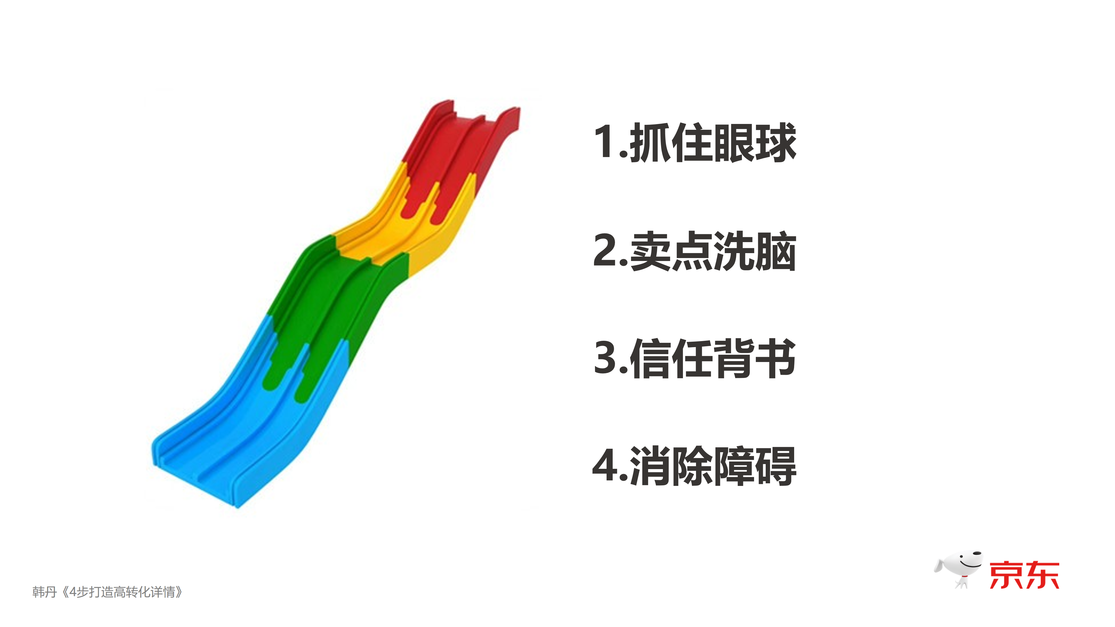 4步打造高转化详情-韩丹_12.png