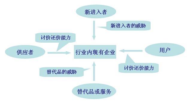 数据诊断逻辑 - 图1