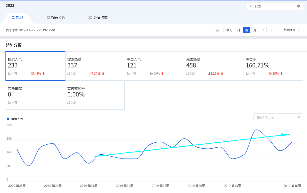 主图点击率提升-以2303粉盒为例 - 图17