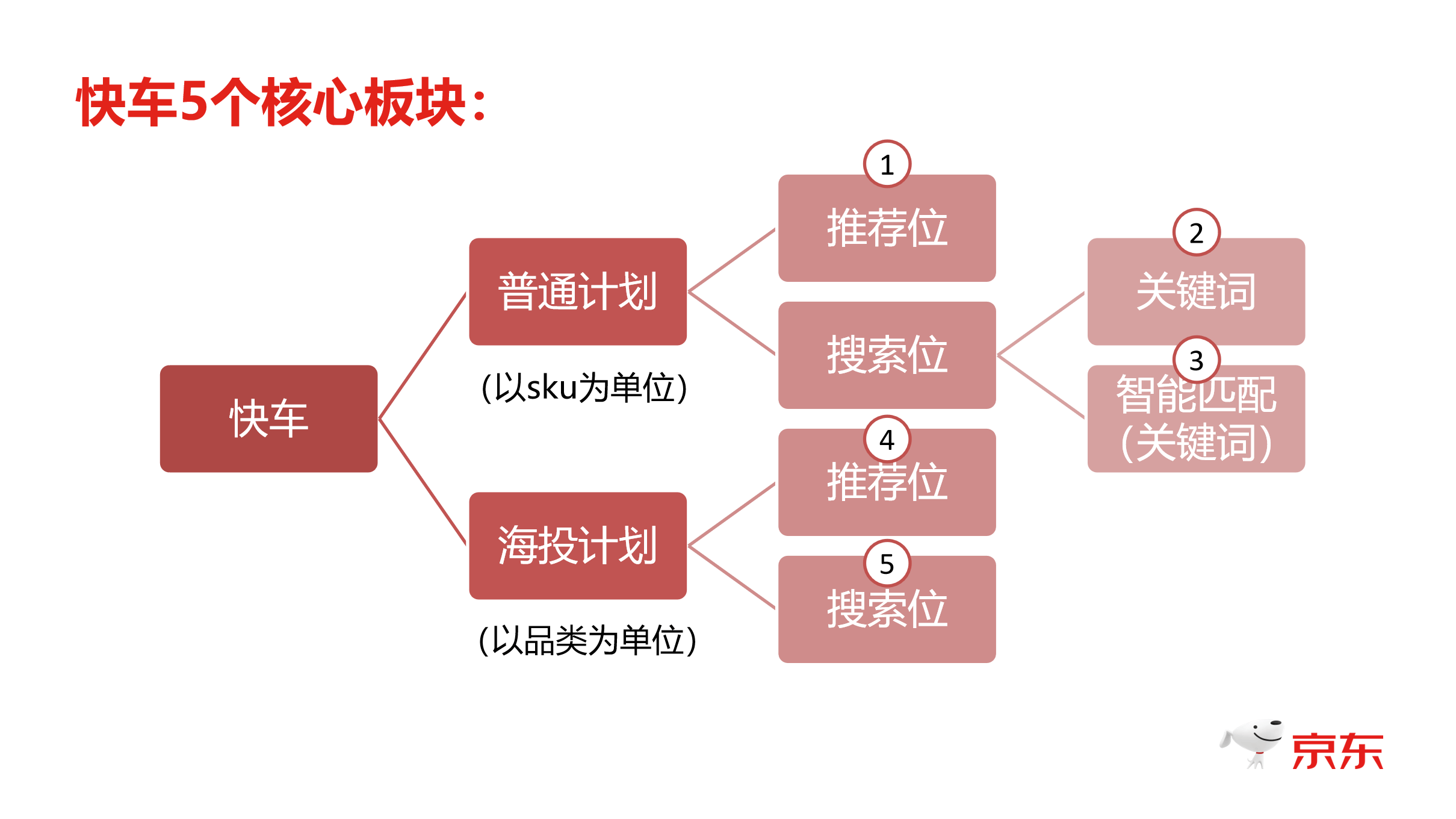 快车_09.png