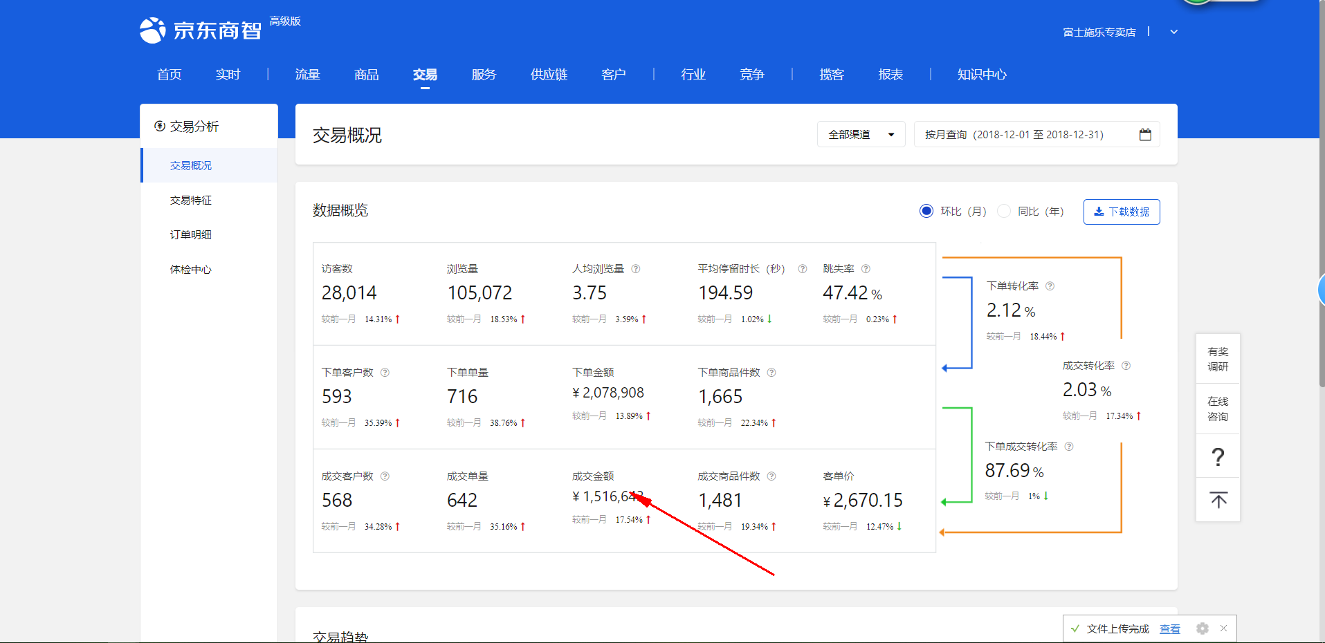 施乐12月销售151万.png