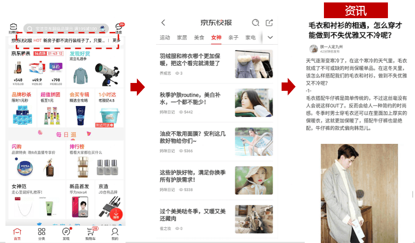 【京东运营】基础运营入门 - 图47