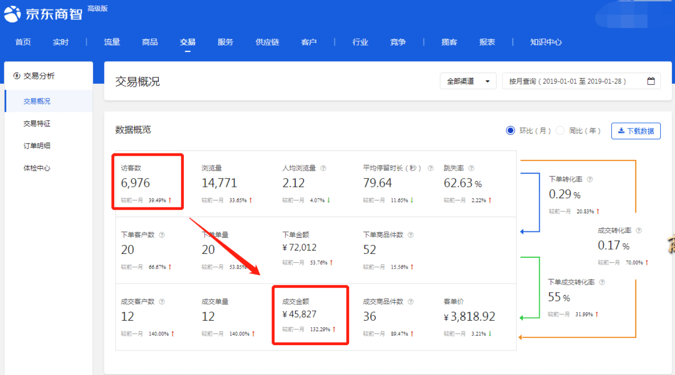【京东运营】基础运营入门 - 图53
