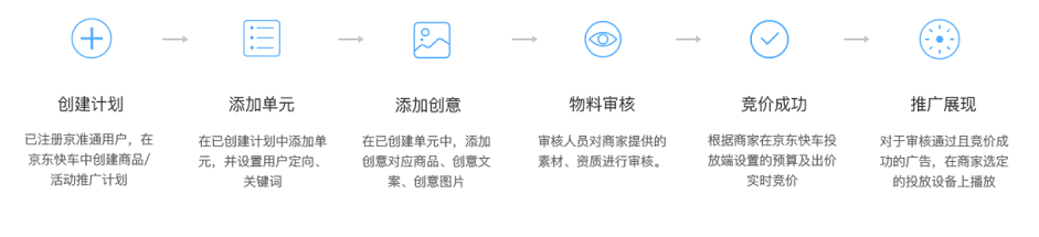 【京东运营】基础运营入门 - 图22