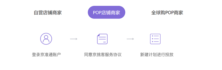 【京东运营】基础运营入门 - 图35