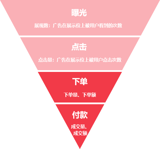 京东快车没展现?看看是不是有这些设置? - 图1