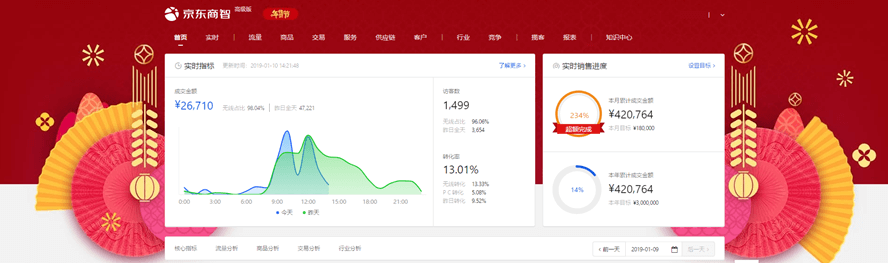【京东运营】基础运营入门 - 图15