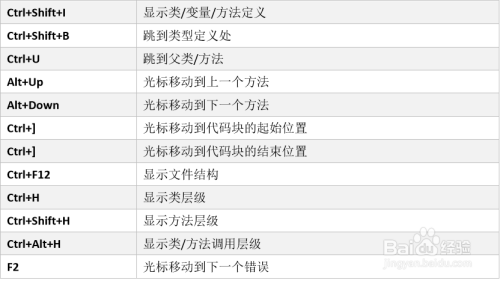 IDEA常用快捷键 - 图9