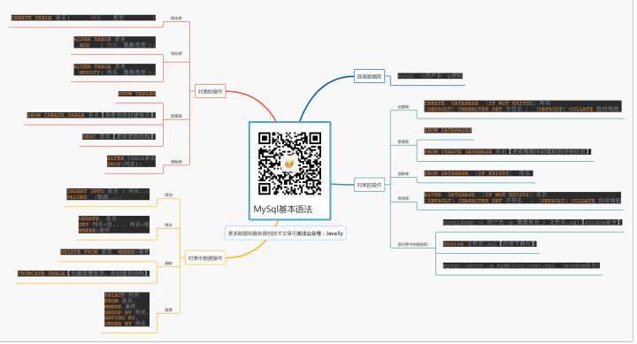 草稿本 待整合 - 图3