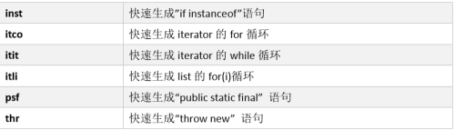IDEA常用快捷键 - 图14