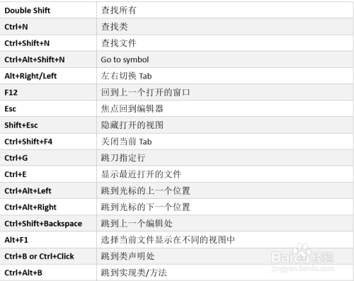 IDEA常用快捷键 - 图8