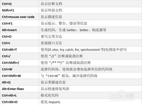 IDEA常用快捷键 - 图2