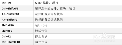 IDEA常用快捷键 - 图5