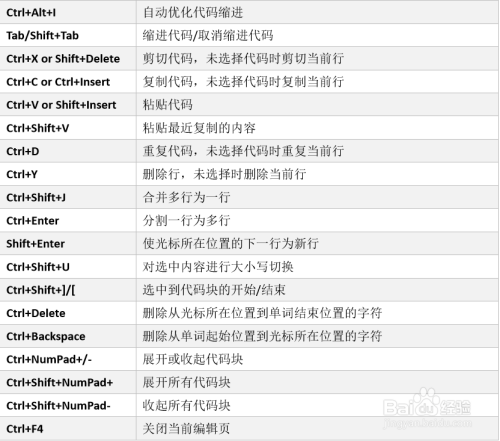 IDEA常用快捷键 - 图3