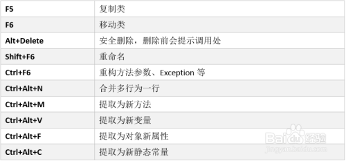 IDEA常用快捷键 - 图11