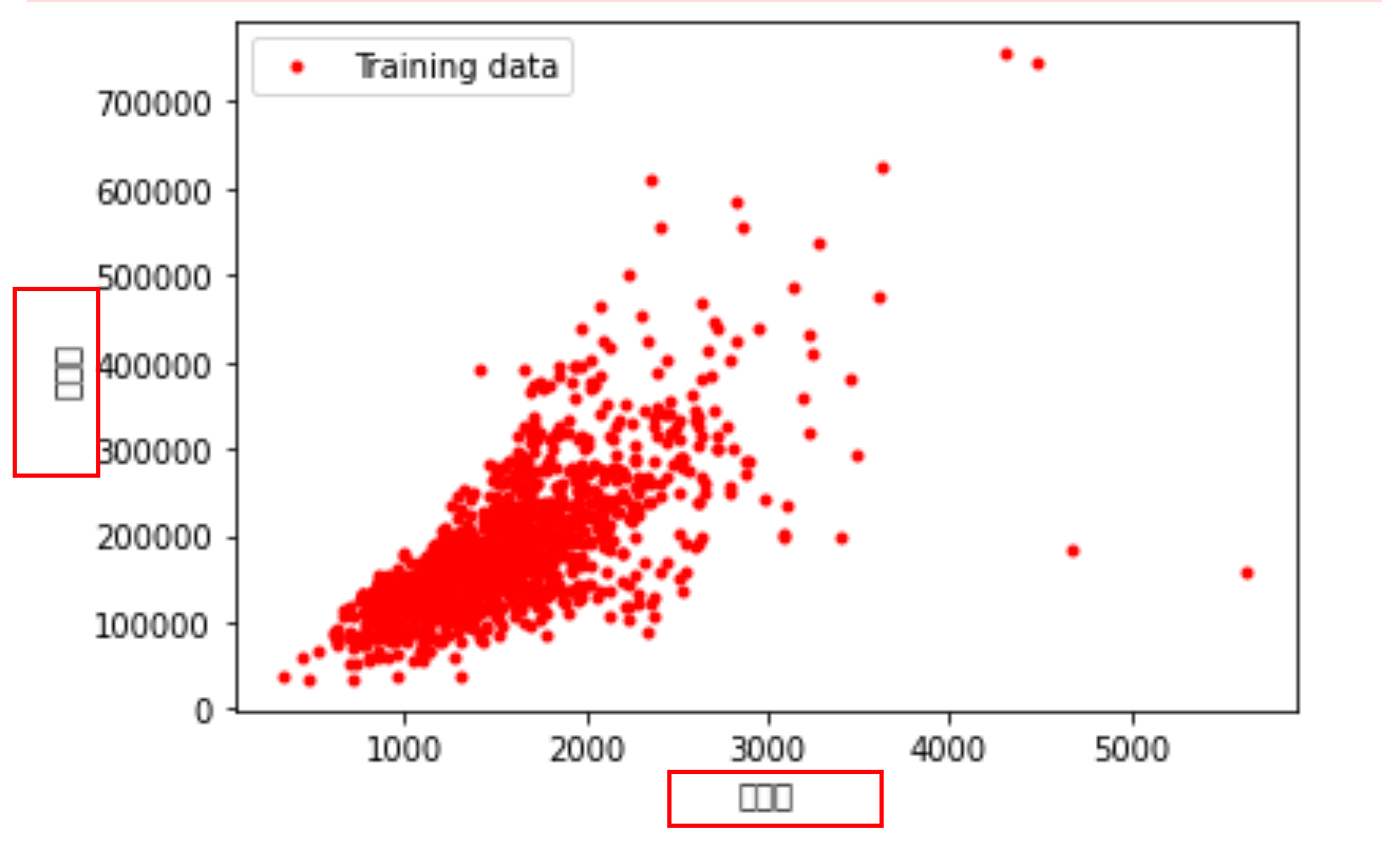 Python栈问题汇总 - jupyter matplotlib画图中文字体缺失 - 《《 Bug | 迎刃而解 》》 - 极客文档