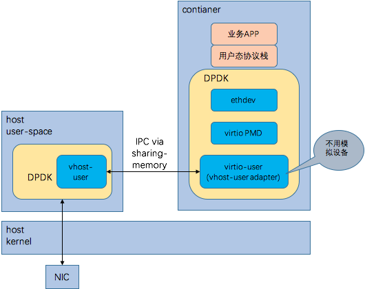 虚拟化技术泛谈 - 图50