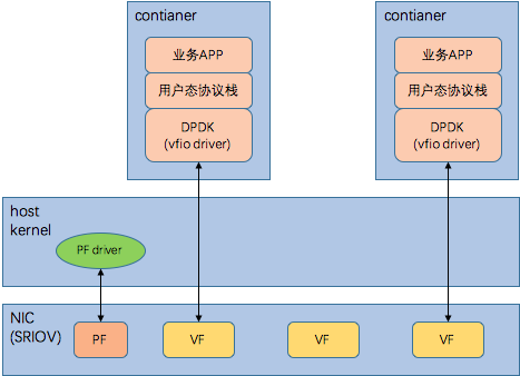 虚拟化技术泛谈 - 图49