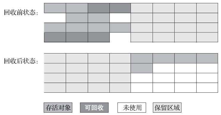 JVM 是怎么把“送”出去的内存又“要”回来的 - 图4