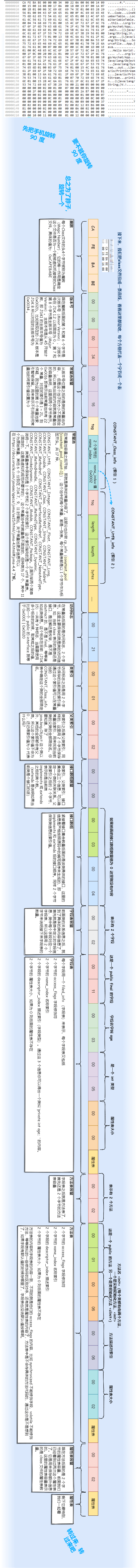 你说那 class 文件都有啥 - 图2