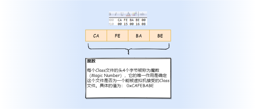 你说那 class 文件都有啥 - 图1