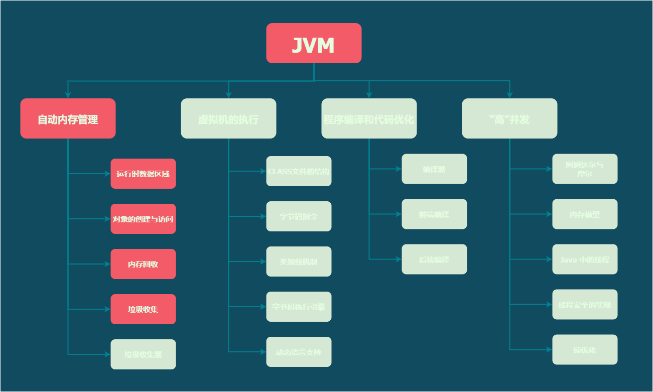 JVM 是怎么把“送”出去的内存又“要”回来的 - 图1