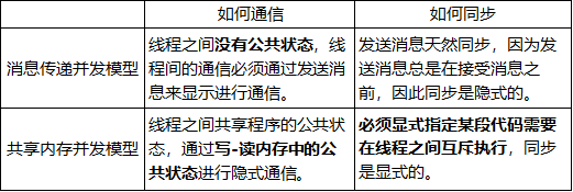 两种并发模型的比较.png