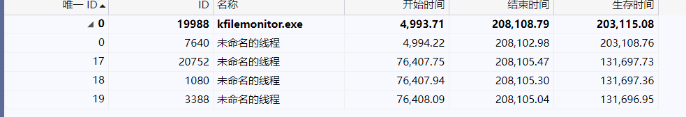 KFileMonitor performance test report - 图18