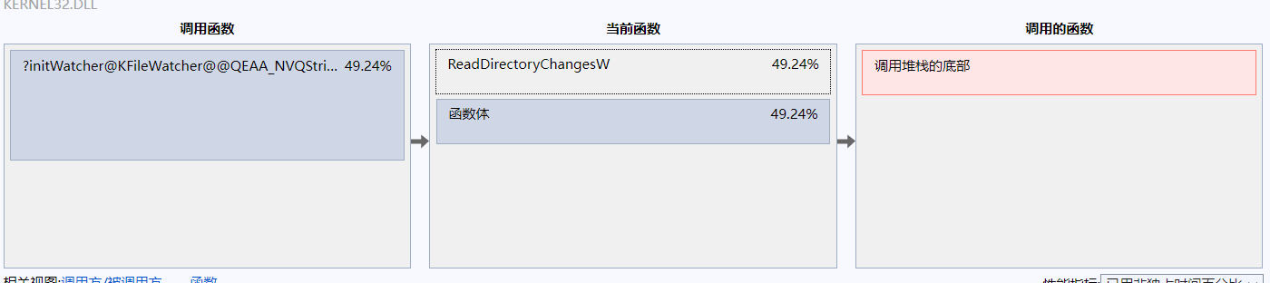 KFileMonitor performance test report - 图8