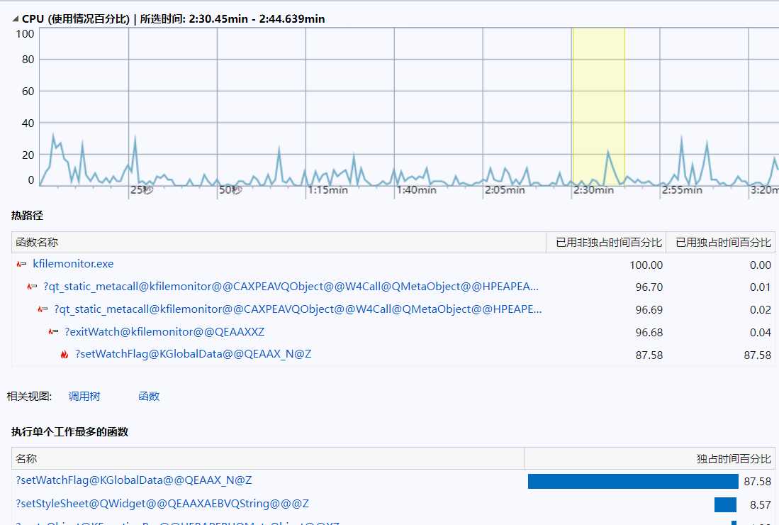 KFileMonitor performance test report - 图9