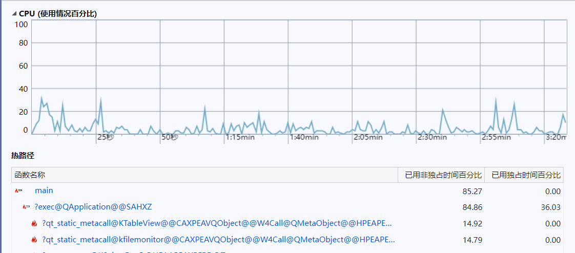 KFileMonitor performance test report - 图2