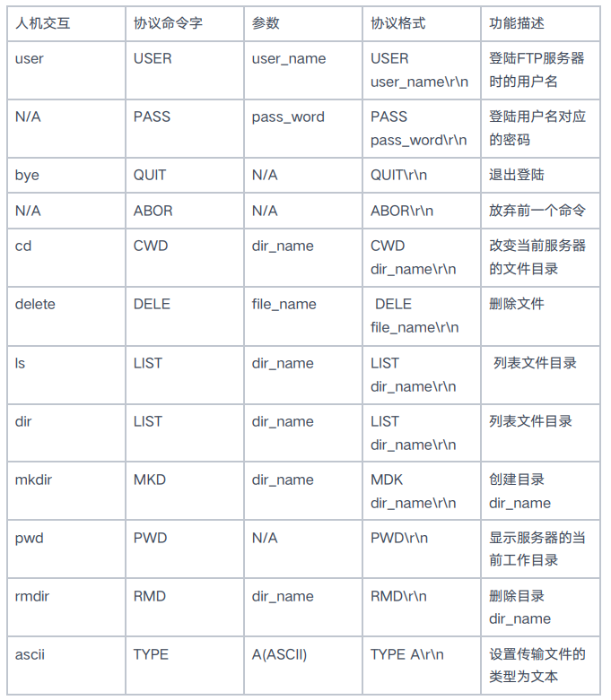 FTP协议 - 图4
