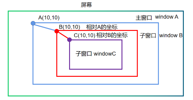 Qt基础 - 图4