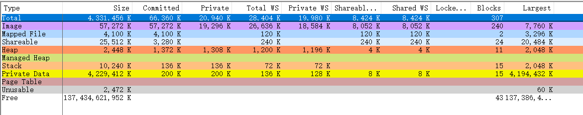 KSvgEditor memory leak anaysis - 图2