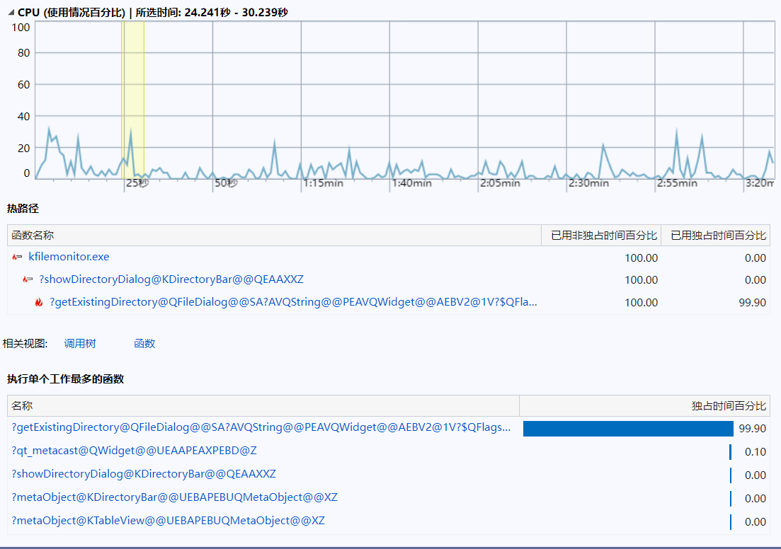 KFileMonitor performance test report - 图5