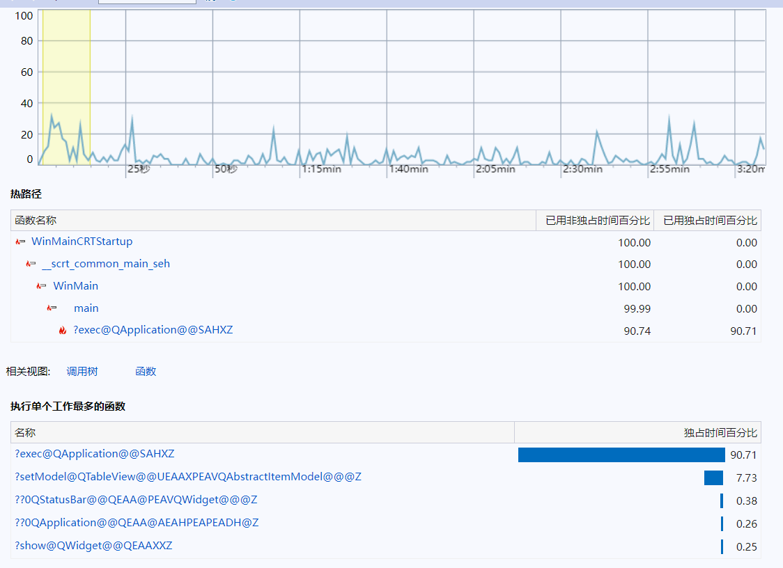 KFileMonitor performance test report - 图3