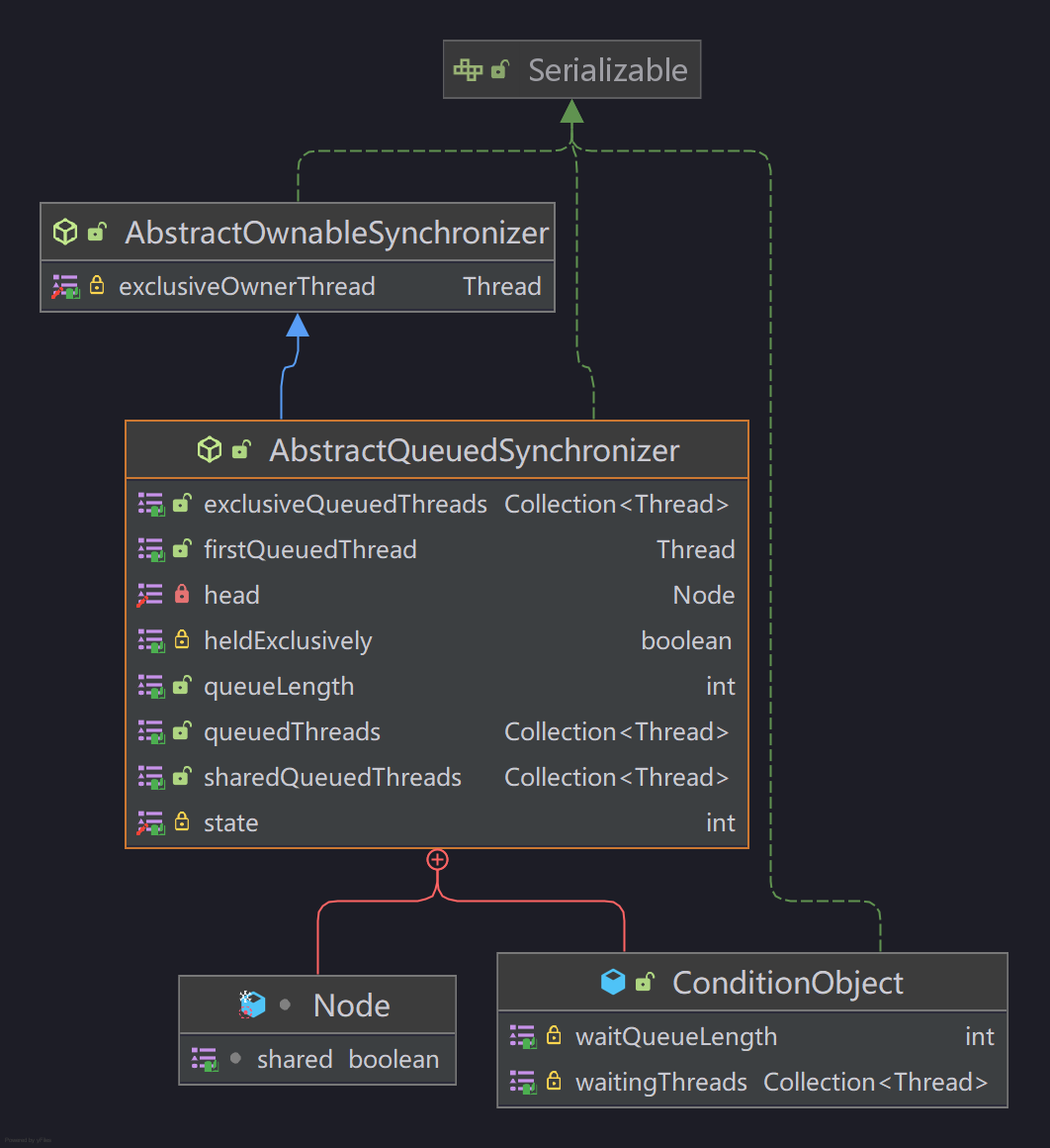 AbstractQueuedSynchronizer.png