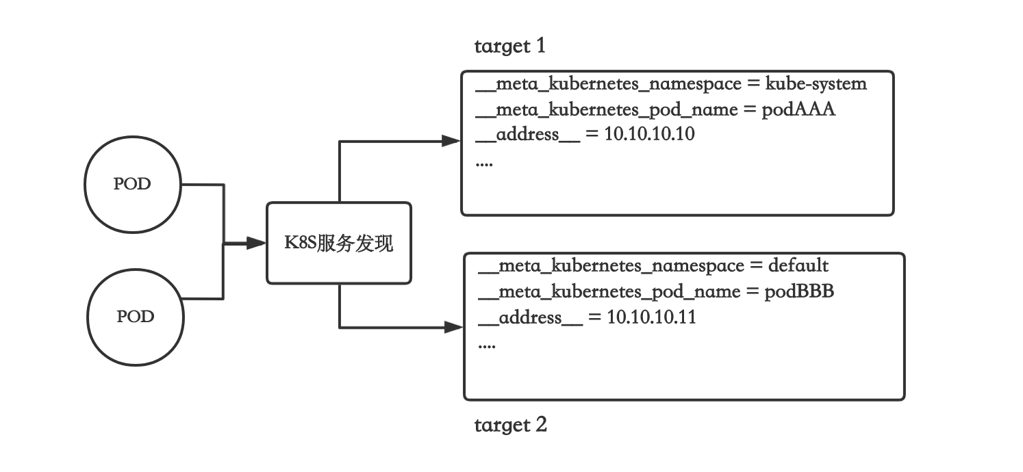 光速从0到1掌握Prometheus和Grafana - 图12