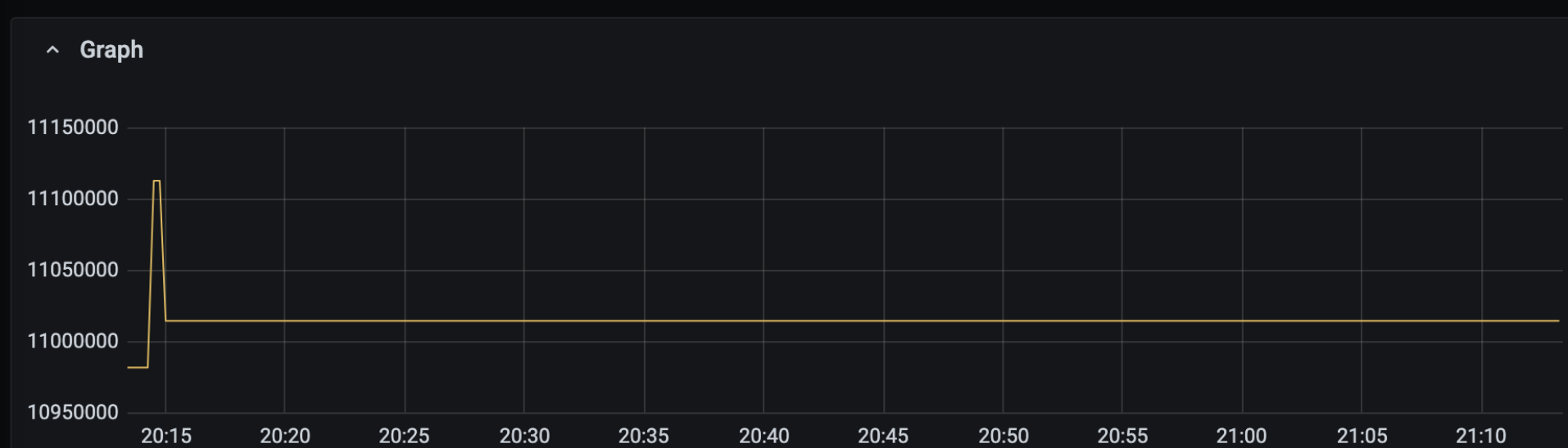 光速从0到1掌握Prometheus和Grafana - 图5