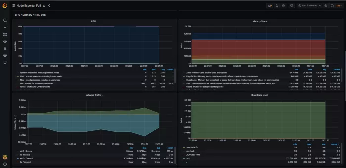 使用 Prometheus 和 Grafana 优雅的实现服务器可视化 - 图15