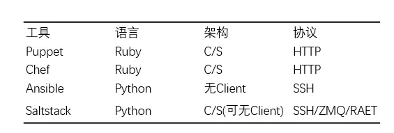 从零开始搭建创业公司后台技术栈 - 图9