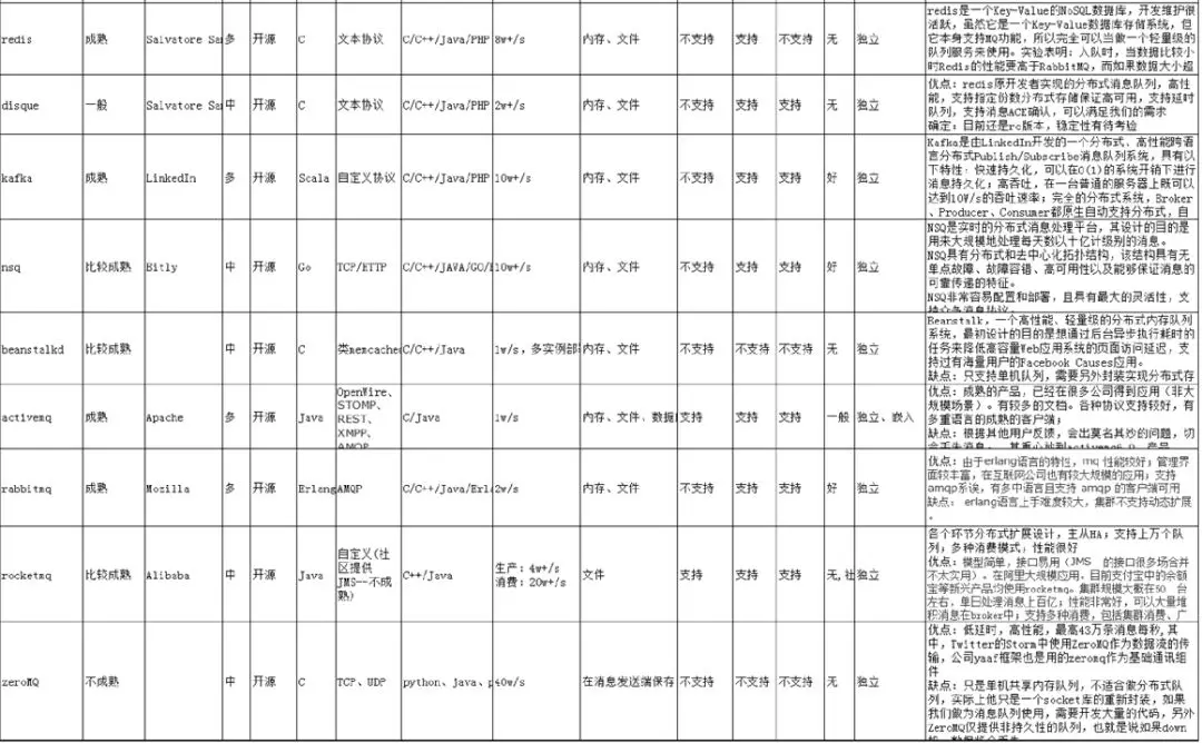 从零开始搭建创业公司后台技术栈 - 图2