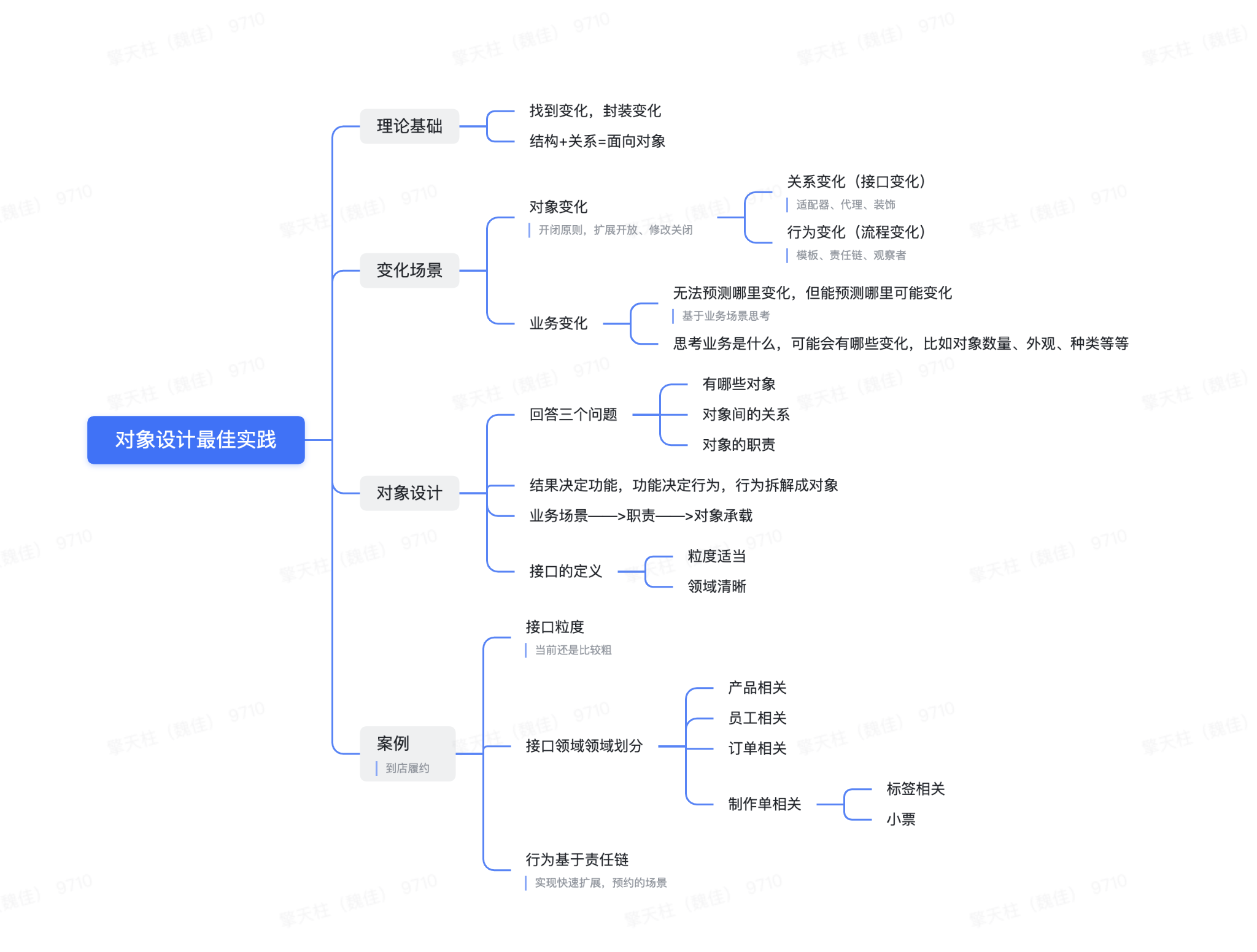 截屏2021-11-12 上午11.05.48.png