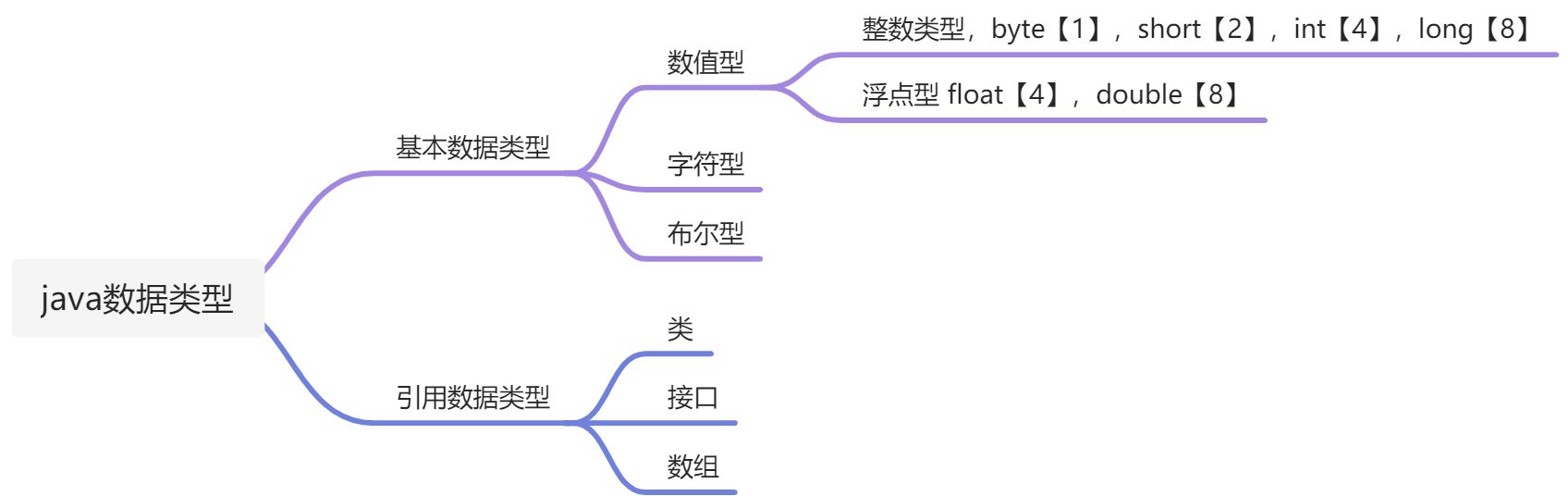 JAVA入门基础 - 图1