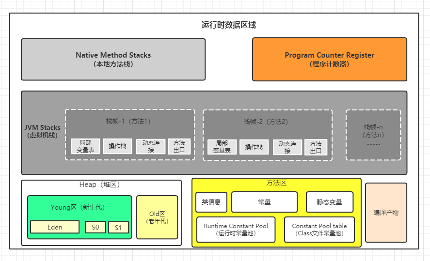 8张图 带你理解Java内存区域 - 图1