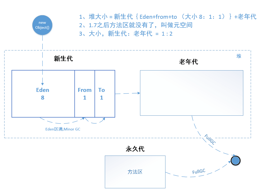 8张图 带你理解Java内存区域 - 图9