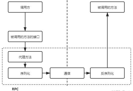 RPC 和 HTTP - 图7