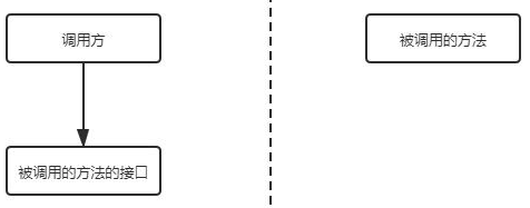 RPC 和 HTTP - 图6