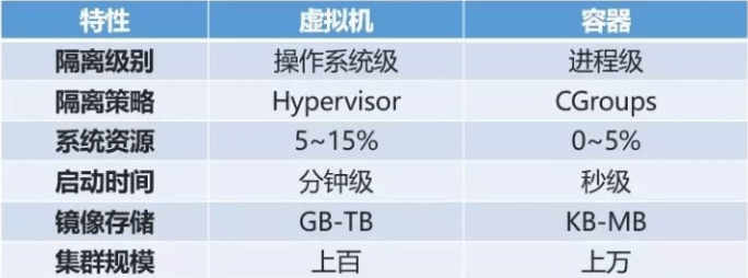 Docker简介 - 图7